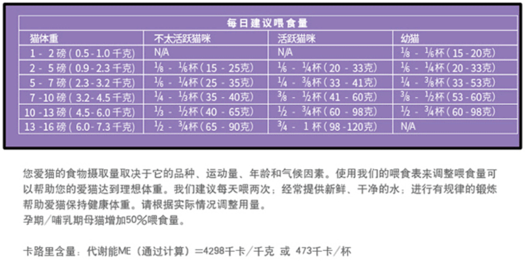 主人的错误习惯会让猫咪短命！严格按包装指引喂猫为啥不对？(图3)