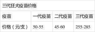 全国多地狂犬病疫苗缺货！脚有伤口踩到猫屎，要打疫苗吗？(图11)