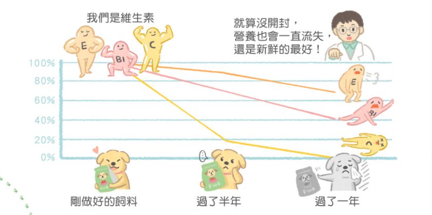 猫粮存储不对，再好的粮也可能变渣粮！来看看你放对了吗？(图8)