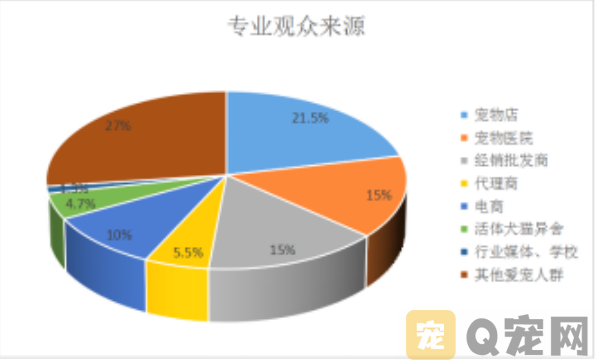 CPS·2024中部（长沙）宠物及水族产业博览会暨都市潮宠节邀请函(图12)