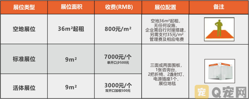 CPS·2024中部（长沙）宠物及水族产业博览会暨都市潮宠节邀请函(图15)