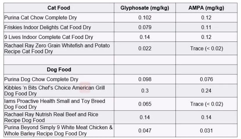 18种猫狗粮检出农药，可致宠物中毒！如何为猫咪选到安全口粮(图5)